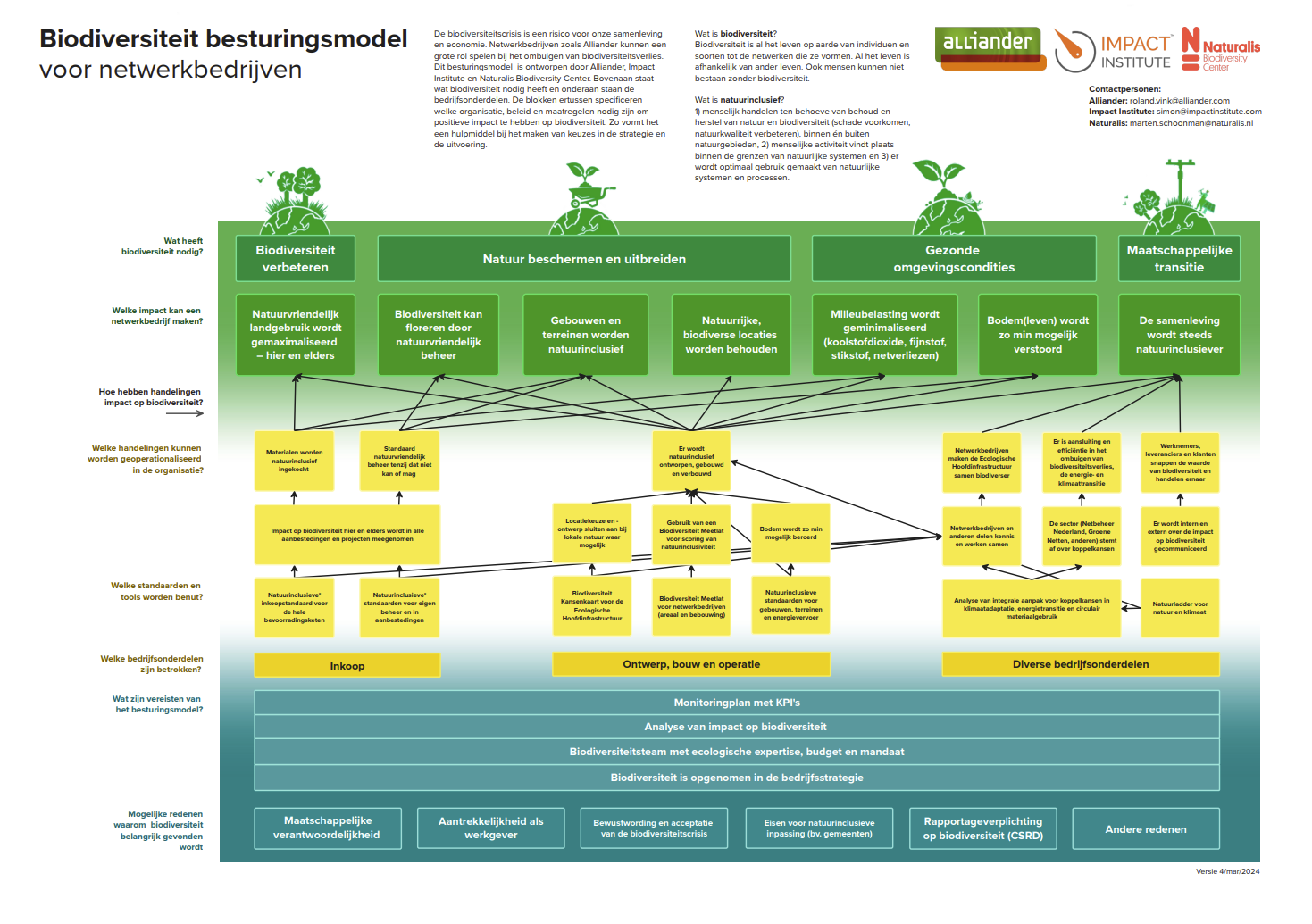 biodiversiteit besturingsmodel voor netwerkbedrijven